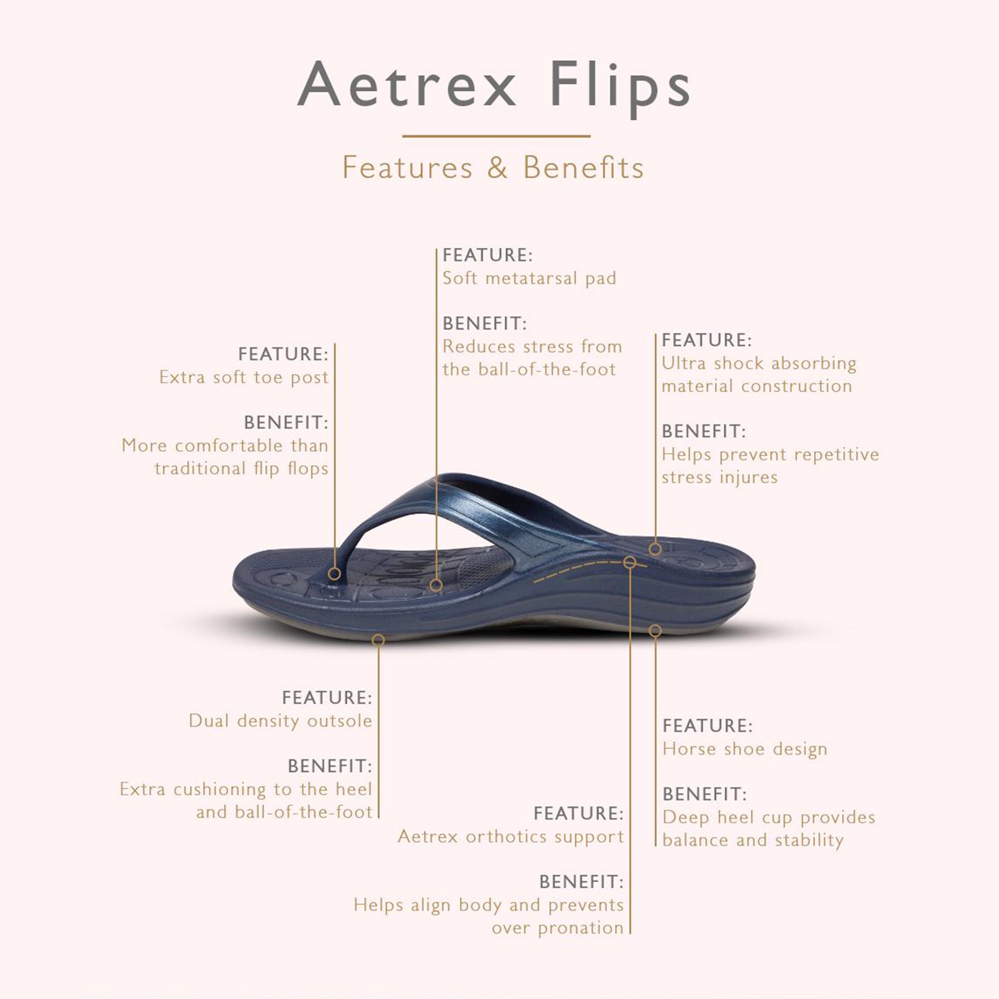 Aetrex | 女裝 Maui粉紅色足弓人字拖鞋