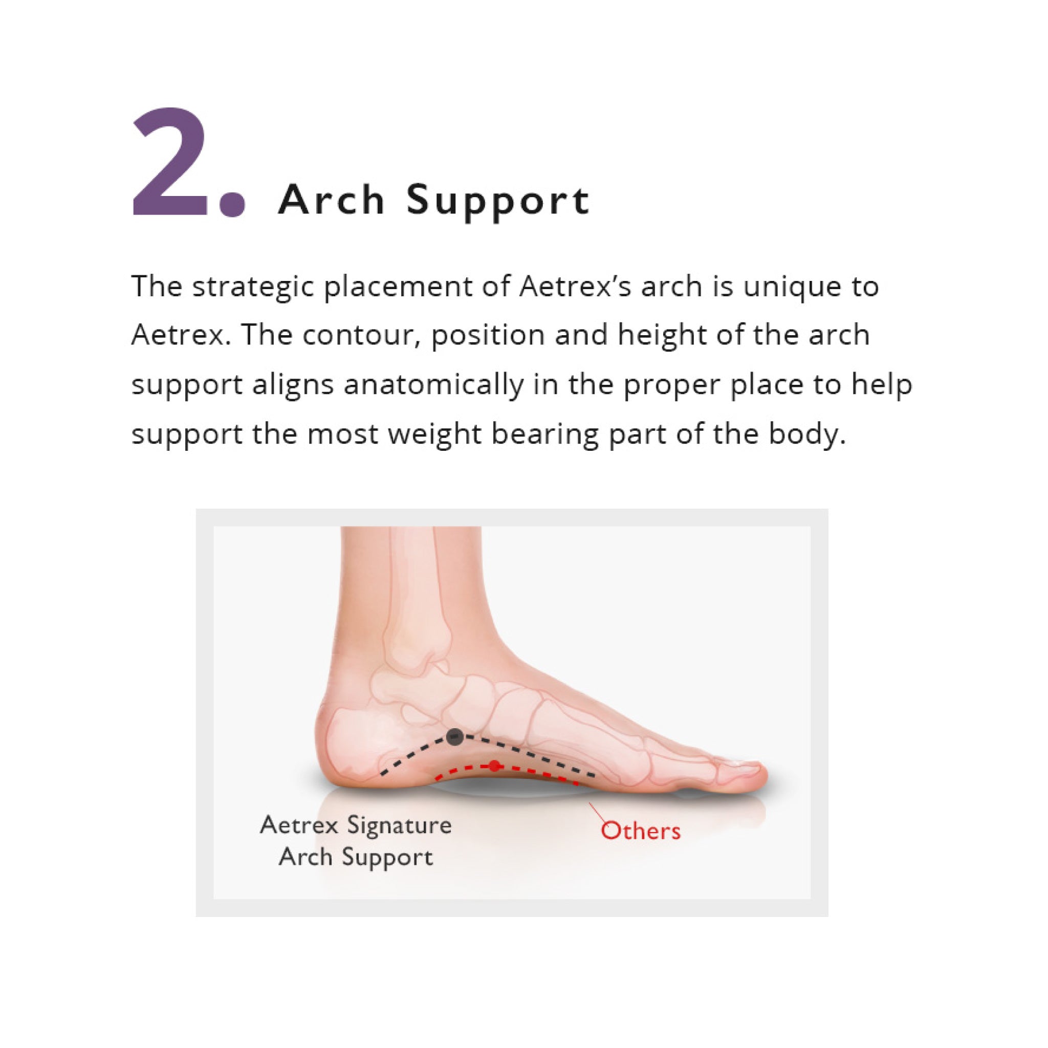 Aetrex | 女裝記憶綿矯正鞋墊 L2200W（正常足弓／高足弓）