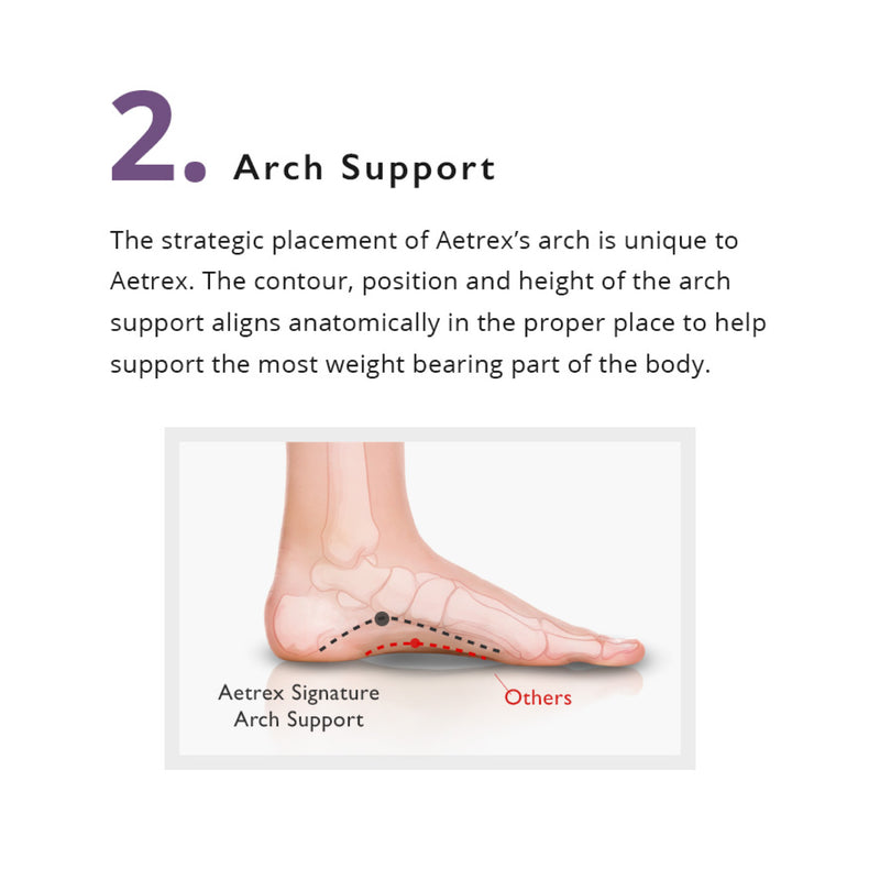 Aetrex | Women's Memory Foam Orthotics L2205W (Medium/High Arch) with Metatarsal Support