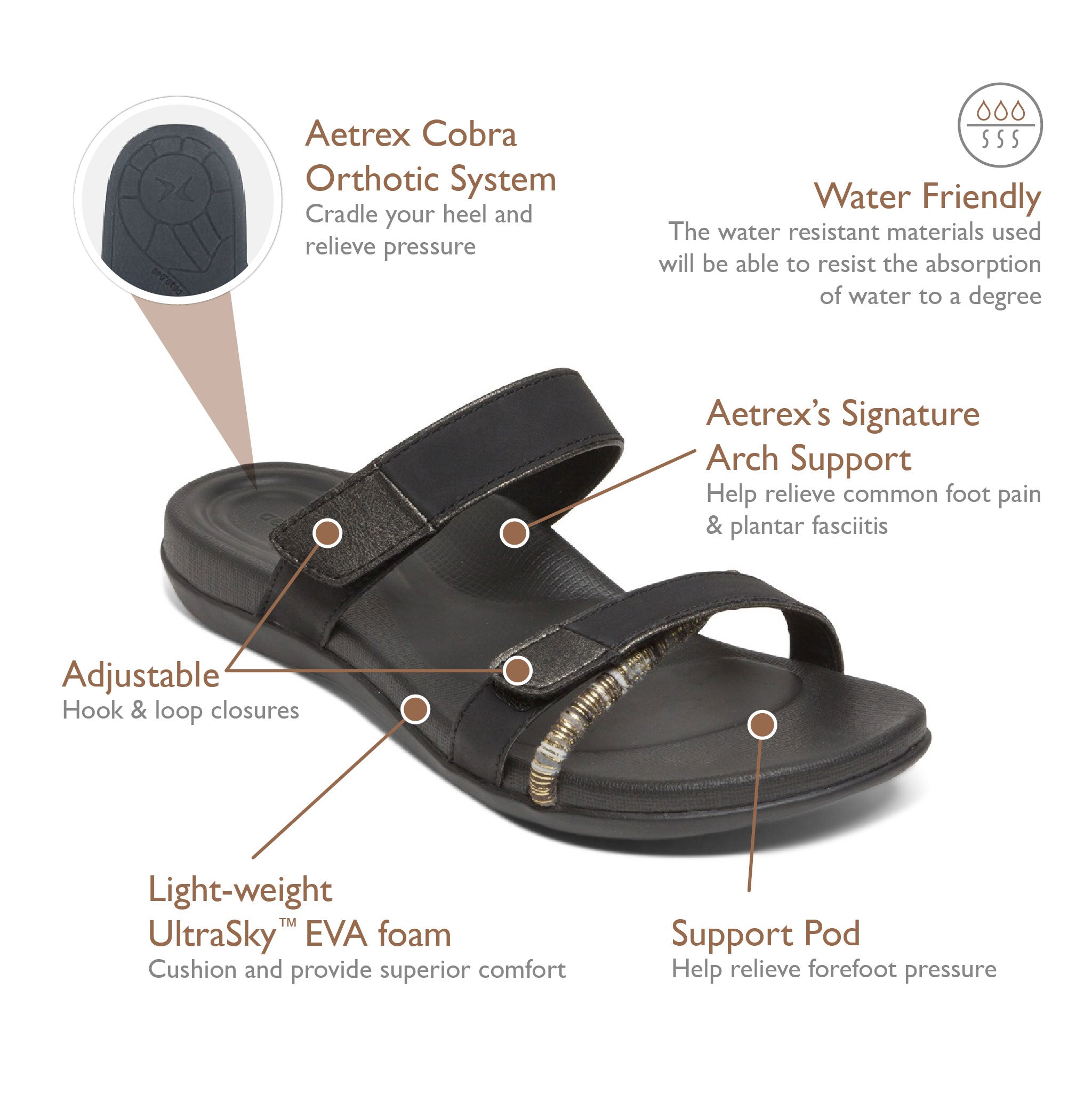 Aetrex Kori Slide Black Sandals Annotation